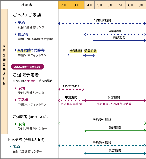 2023年度受診予約スケジュール